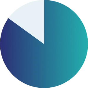 85 percent of fundraising 85 percent of fundraising