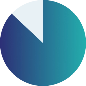 87 percent of social enterprises 87 percent of social enterprises